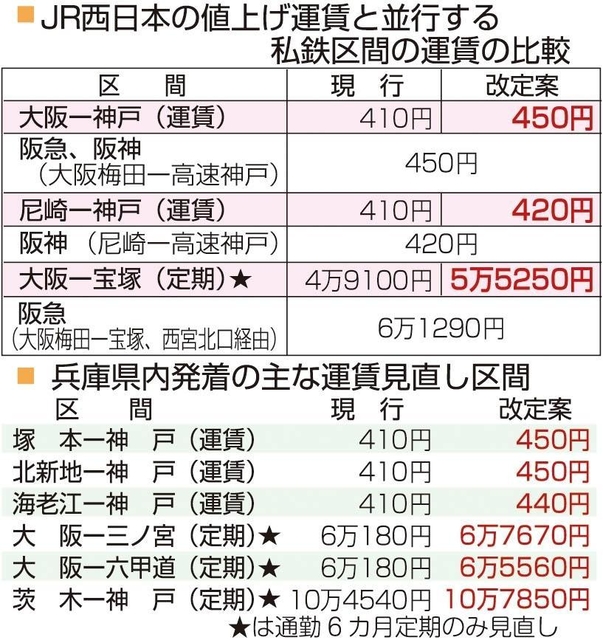 神戸新聞ＮＥＸＴ
