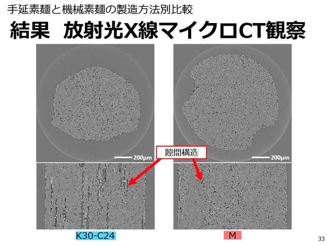 スプリング８のマイクロＣＴで撮影した手延べそうめん（左）と機械そうめんの断面。手延べには細長いすき間がある（中谷さん提供）