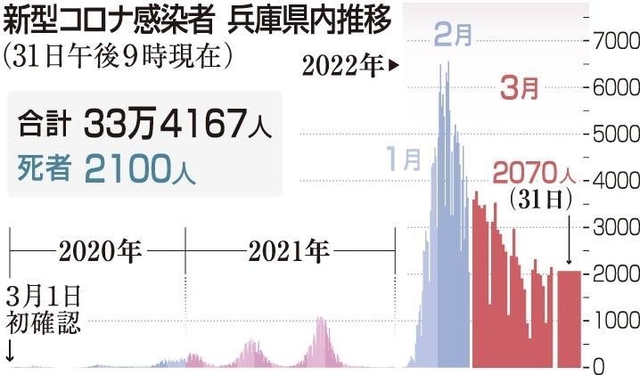 神戸新聞ＮＥＸＴ