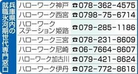 神戸新聞ＮＥＸＴ