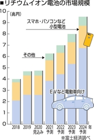 神戸新聞ＮＥＸＴ