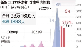 神戸新聞ＮＥＸＴ
