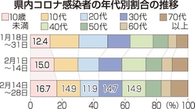 神戸新聞ＮＥＸＴ