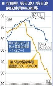 神戸新聞ＮＥＸＴ