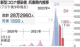 神戸新聞ＮＥＸＴ