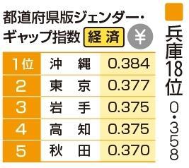 （注）指数は小数点第４位を四捨五入。同じ指数でも小数点第４位以下の数字を比較して順位を付けた