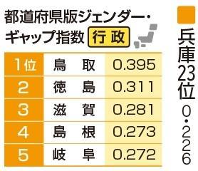 （注）指数は小数点第４位を四捨五入。同じ指数でも小数点第４位以下の数字を比較して順位を付けた