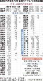 神戸新聞ＮＥＸＴ