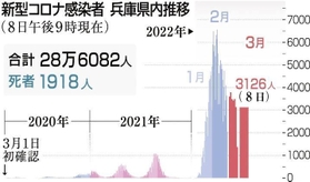 神戸新聞ＮＥＸＴ