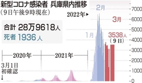 神戸新聞ＮＥＸＴ