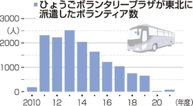 神戸新聞ＮＥＸＴ