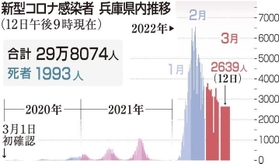神戸新聞ＮＥＸＴ