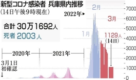 神戸新聞ＮＥＸＴ