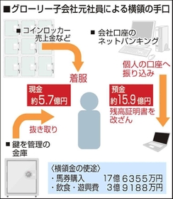 神戸新聞ＮＥＸＴ