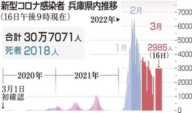 神戸新聞ＮＥＸＴ