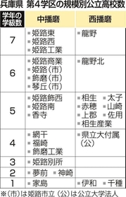 神戸新聞ＮＥＸＴ