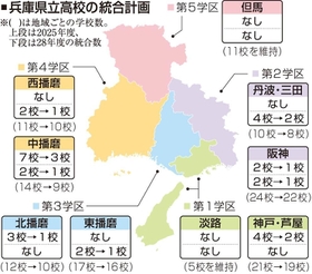神戸新聞ＮＥＸＴ