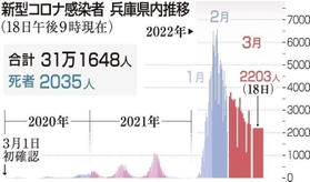 神戸新聞ＮＥＸＴ