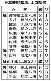 神戸新聞ＮＥＸＴ