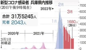 神戸新聞ＮＥＸＴ