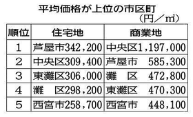 神戸新聞ＮＥＸＴ