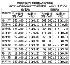神戸新聞ＮＥＸＴ