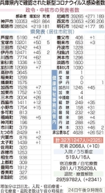 神戸新聞ＮＥＸＴ
