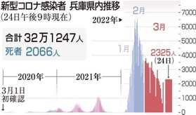 神戸新聞ＮＥＸＴ