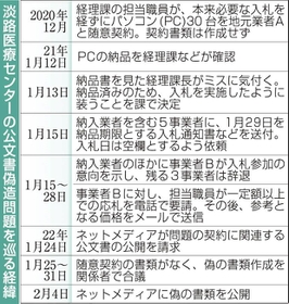 神戸新聞ＮＥＸＴ