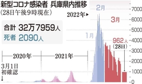 神戸新聞ＮＥＸＴ