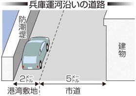 神戸新聞ＮＥＸＴ