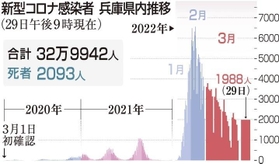 神戸新聞ＮＥＸＴ