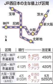 神戸新聞ＮＥＸＴ