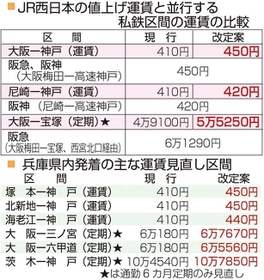 神戸新聞ＮＥＸＴ