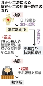 神戸新聞ＮＥＸＴ