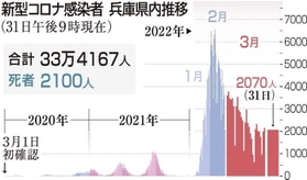 神戸新聞ＮＥＸＴ