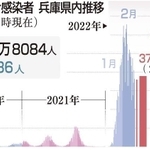 神戸新聞ＮＥＸＴ