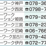 神戸新聞ＮＥＸＴ