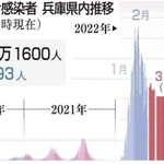 神戸新聞ＮＥＸＴ