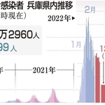 神戸新聞ＮＥＸＴ