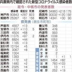神戸新聞ＮＥＸＴ