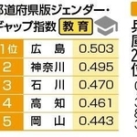（注）指数は小数点第４位を四捨五入。同じ指数でも小数点第４位以下の数字を比較して順位を付けた