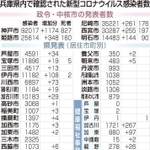 神戸新聞ＮＥＸＴ