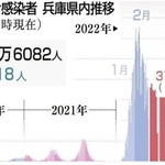 神戸新聞ＮＥＸＴ