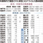 神戸新聞ＮＥＸＴ