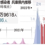 神戸新聞ＮＥＸＴ