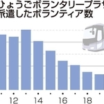 神戸新聞ＮＥＸＴ