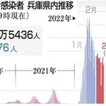 神戸新聞ＮＥＸＴ