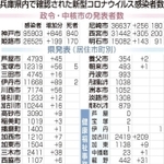 神戸新聞ＮＥＸＴ