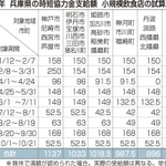 神戸新聞ＮＥＸＴ
